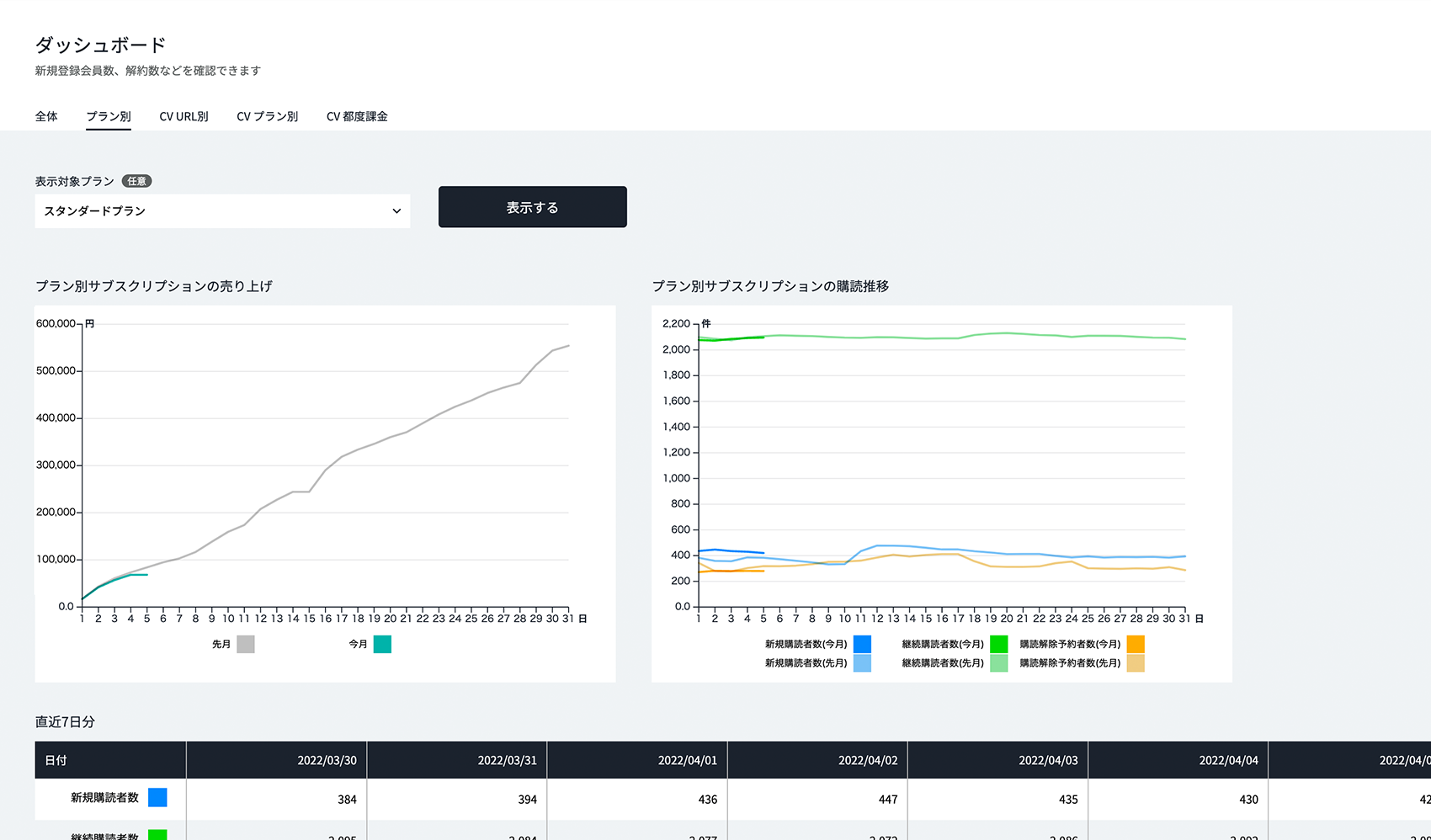 契約概要の把握